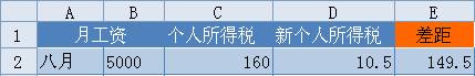 WPS表格技巧:利用公式组合一键快速算税